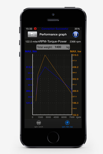 iobd2-performance-graph